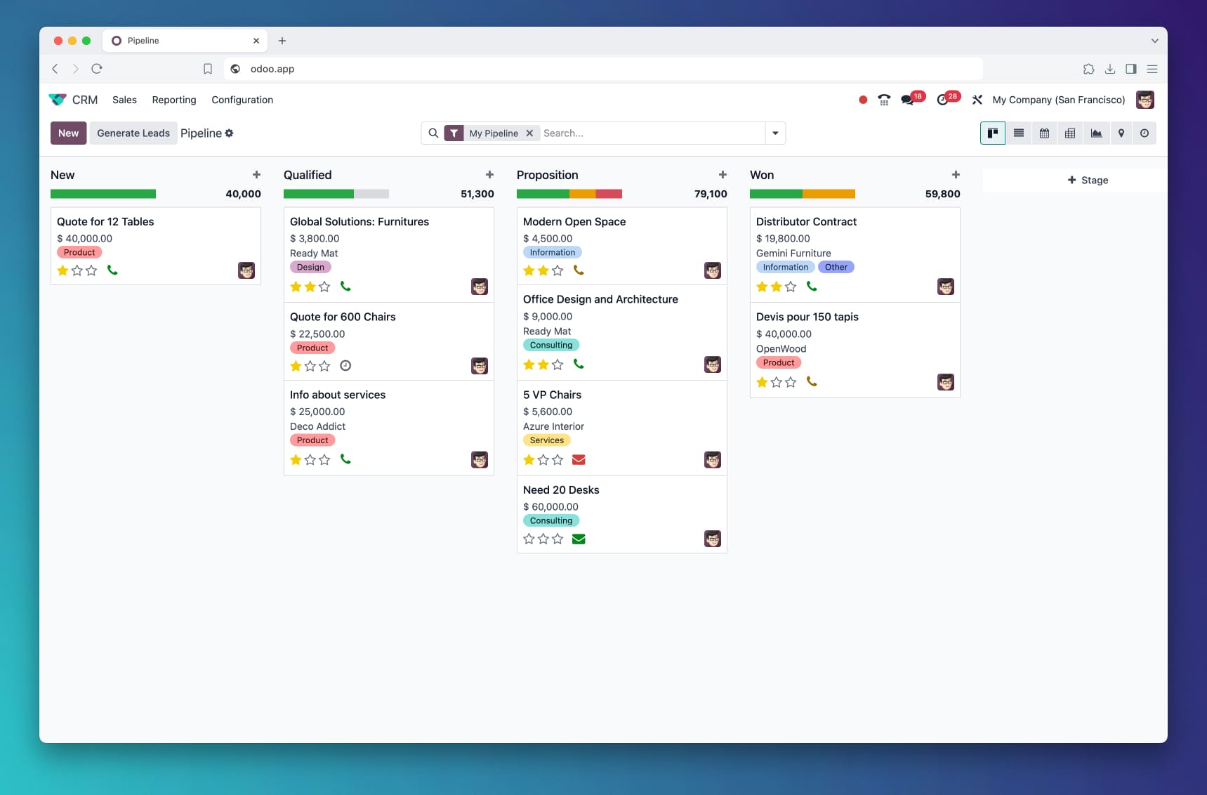 ITHorizon Accounting Implementation